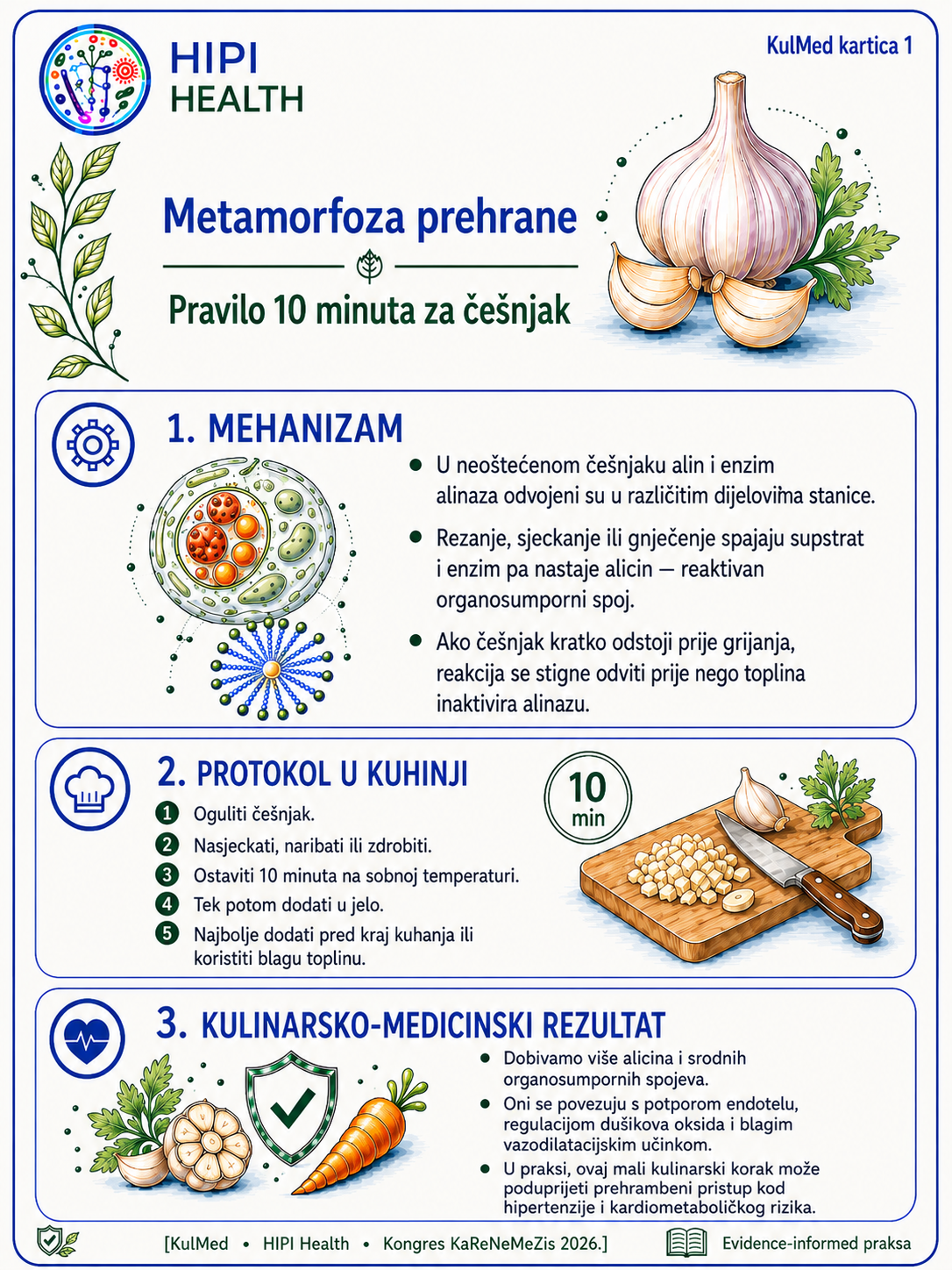HIPI Health KulMed kartica: Pravilo 10 minuta za češnjak